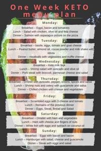 Keto Week Meal Planner